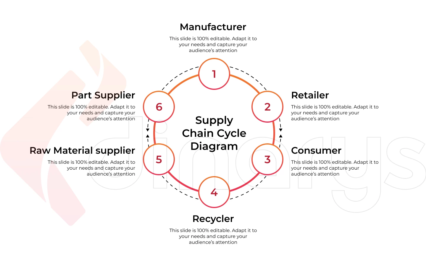 Supply Chain Cycles